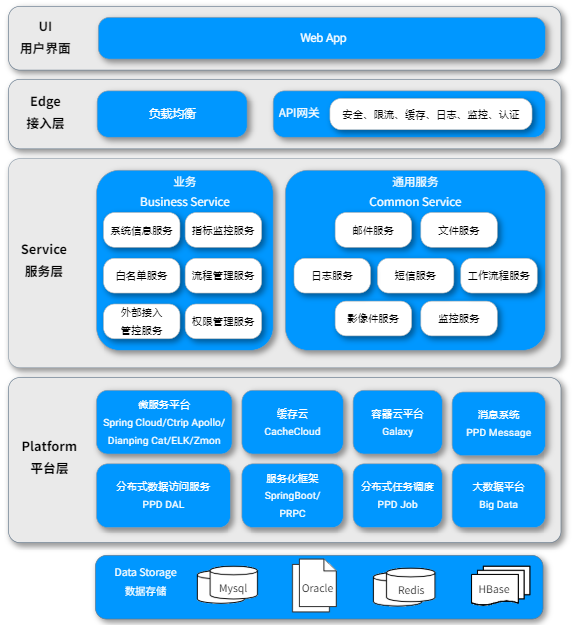 軟件產(chǎn)品-專業(yè)交易系統(tǒng)智能管理平臺(tái)